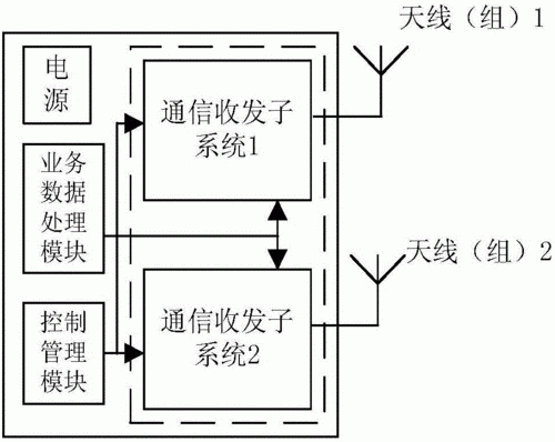 无线点对点传输的作用（无线点对点传输方案）-图3