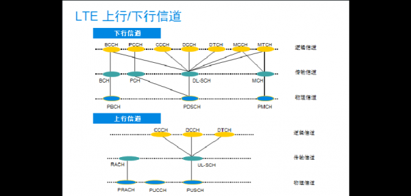 lte传输上下行（lte上下行传输资源配置）-图3