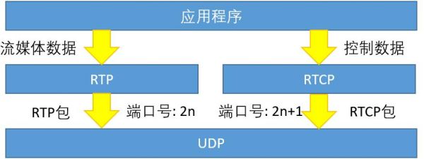 传输音频文件协议（音质传输协议）