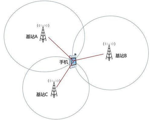 信号传输时间差（信号传输距离和什么有关）-图3