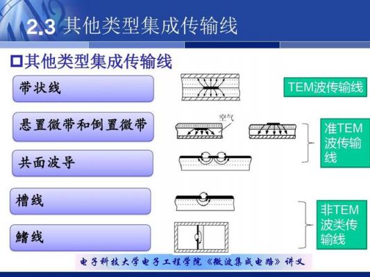 微波工程传输线题（微波传输线设计手册）-图2