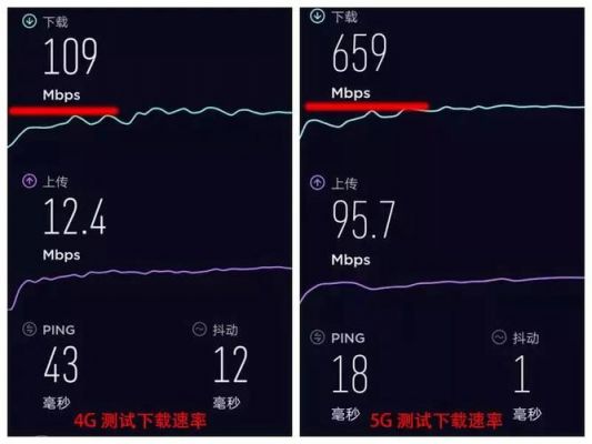 4g网络的传输速率（4g的传输速率为多少?）-图3