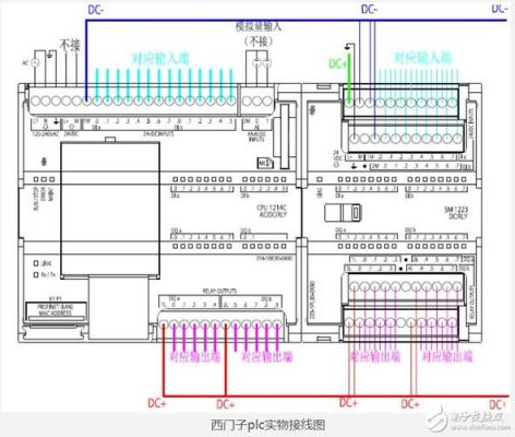 西门子传输（西门子传输线连接线方法）-图2