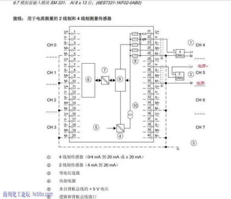 西门子传输（西门子传输线连接线方法）-图3