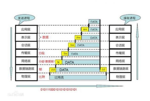 网络传输相关参数（网络传输函数怎么算）-图3