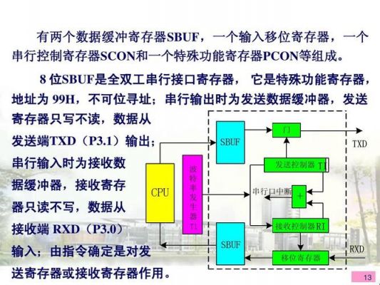 串口传输完成中断（串口传输完成中断怎么办）-图3