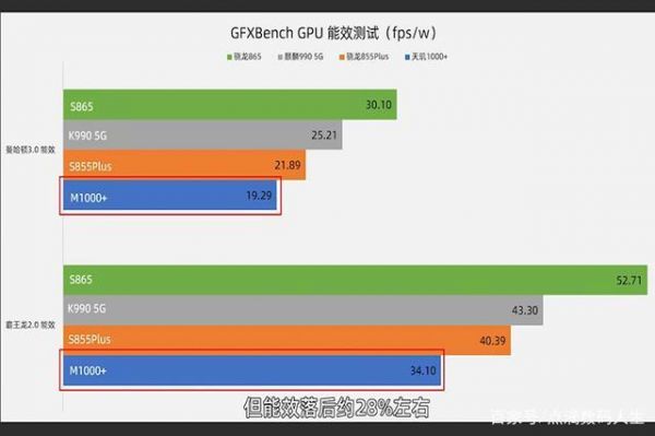 天玑1000GB跑分的简单介绍-图2