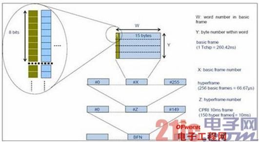 传输抖动单位（传输时延抖动）-图2