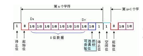 2.什么串行传输（2什么串行传输速率最快）-图1