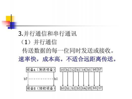 2.什么串行传输（2什么串行传输速率最快）-图2