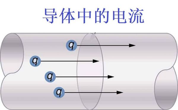 电流是如何传输的（电流的传输速度多快）-图2