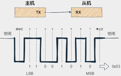 usart传输速率（uart通信速率）-图3