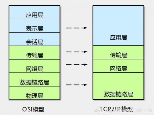 tcp传输层协议（tcp传输层协议有几层）-图3