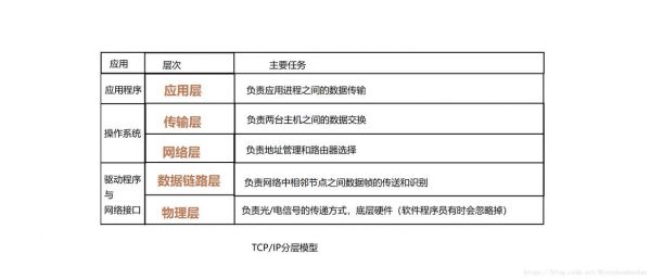 tcp传输层协议（tcp传输层协议有几层）-图2