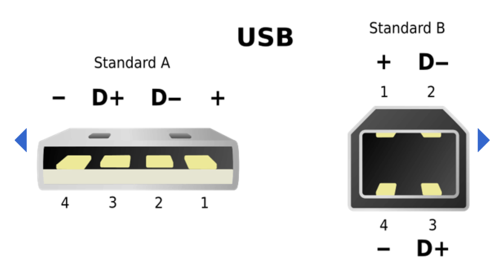 USB数据传输在哪（usb数据传输接口是什么意思）-图3