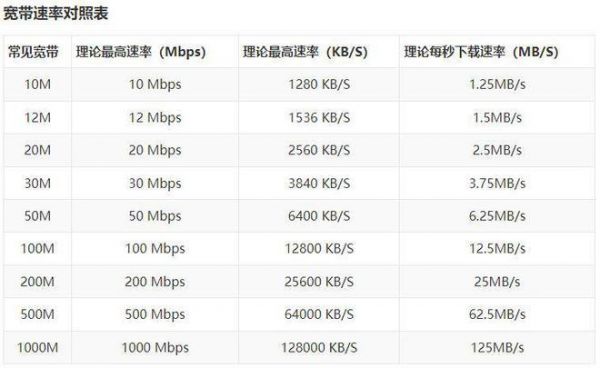 电信号传输速率（电信号传输速率是多少）-图3