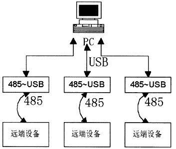 usb无法长距离传输（usb数据传输距离）-图3