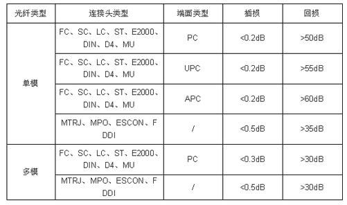 单模模块的传输距离（单模传输条件和那些参数有关）-图3