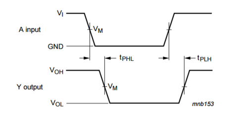 传输延时和器件（传输延迟时间及其物理意义）-图2