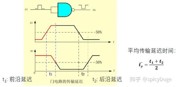 传输延时和器件（传输延迟时间及其物理意义）-图1