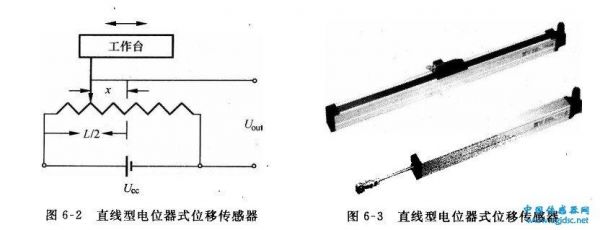 位移感应器无线传输（位移感应器无线传输原理）-图3