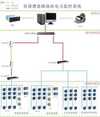 pi监控传输数据（监控系统传输部分）-图3