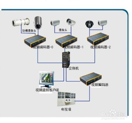 pi监控传输数据（监控系统传输部分）-图2