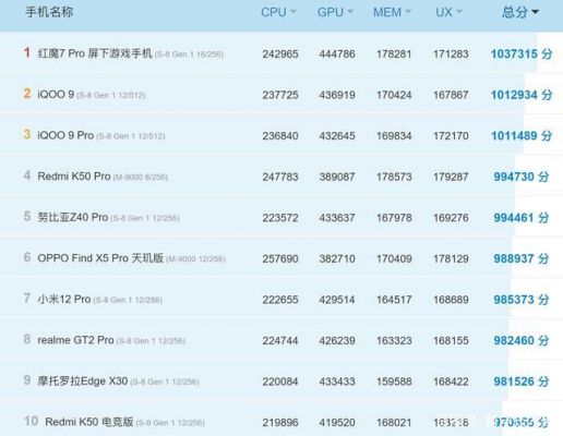 最高跑分的手机排行的简单介绍-图2