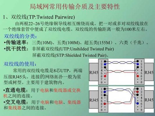 局域网常用的传输介质（小型局域网常用的传输介质）