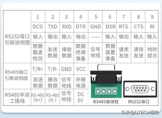 rs232传输时间（rs232传输距离）-图2