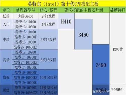 主板会影响cpu跑分吗的简单介绍-图3