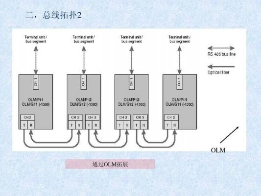 profibus的485传输技术特点（profibus是485得协议吗）-图2