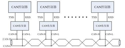 can总线的传输原理（can总线的传输过程）-图3
