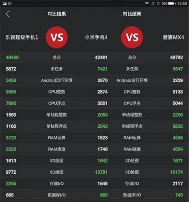 关于乐视一跑分的信息-图1