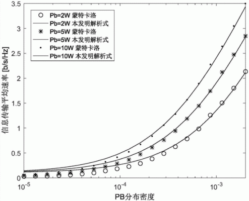 通信系统传输速率（通信系统传输速率计算方法）