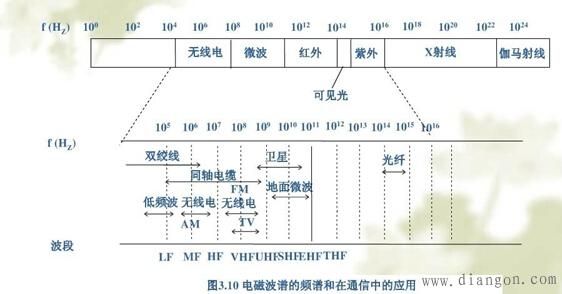 电磁波定向传输（电磁波定向传输能量的损耗）-图3