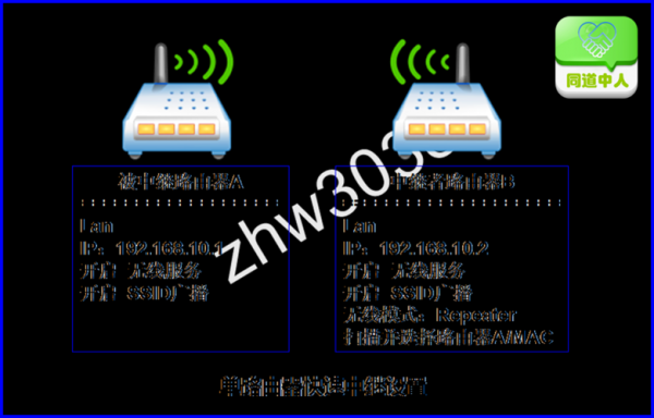 无线路由器传输标准（无线路由器传输标准是什么）-图1