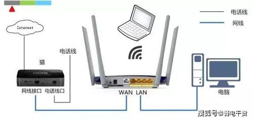 无线路由器传输标准（无线路由器传输标准是什么）-图3