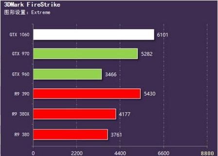 讯景r9380跑分的简单介绍-图3