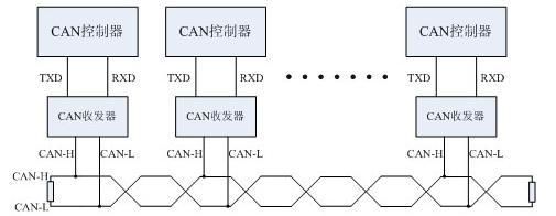 can总线传输通信线（can总线的传输距离）-图1