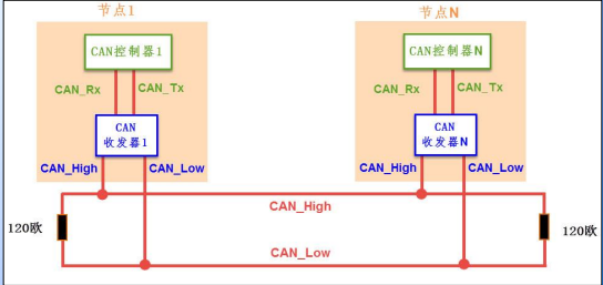 can总线传输通信线（can总线的传输距离）-图2