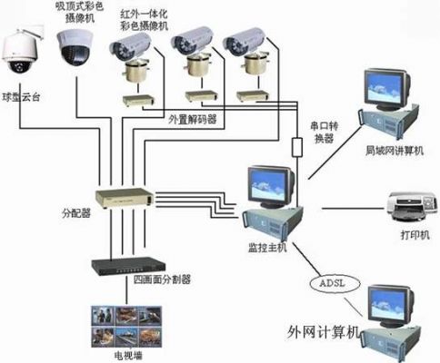 视频监控传输带宽（监控视频线传输距离）-图2