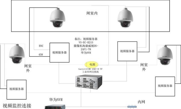 视频监控传输带宽（监控视频线传输距离）-图1