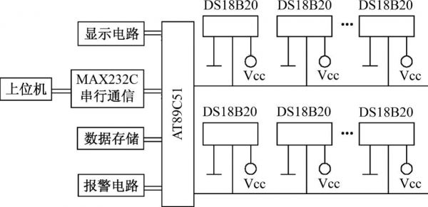 单线总线传输测试实验（单线总线传输测试实验原理）-图2