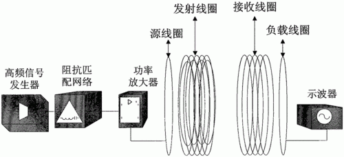 无线能量传输系统（无线电传输能量）-图1