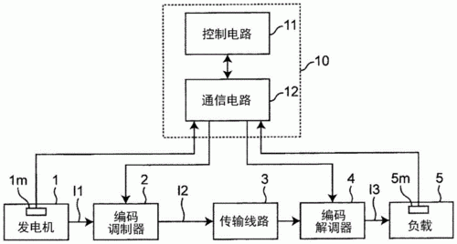 电子传输系统（电子传输方式有哪些）-图3