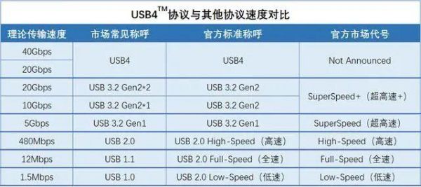usb传输速度9mps（usbc 传输速度）-图2