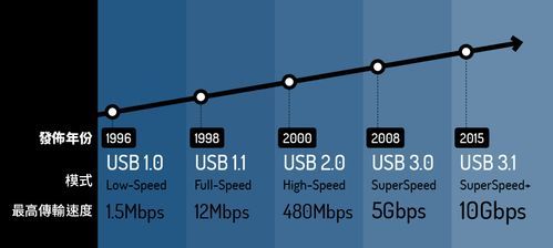 usb传输速度9mps（usbc 传输速度）-图3