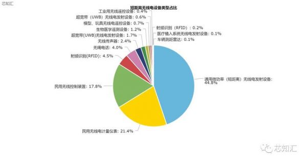 无线电能传输市场（无线电能传输的发展前景）