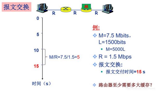分组交换传输（分组交换传输延迟小吗）-图2